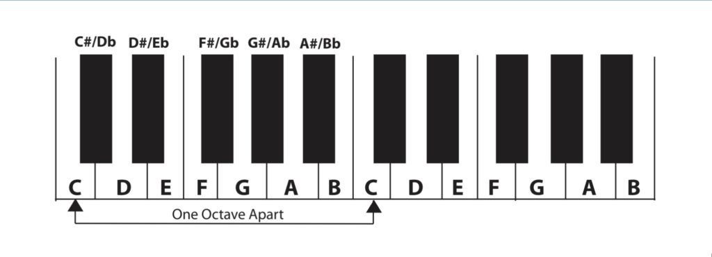 Tastiera pianoforte